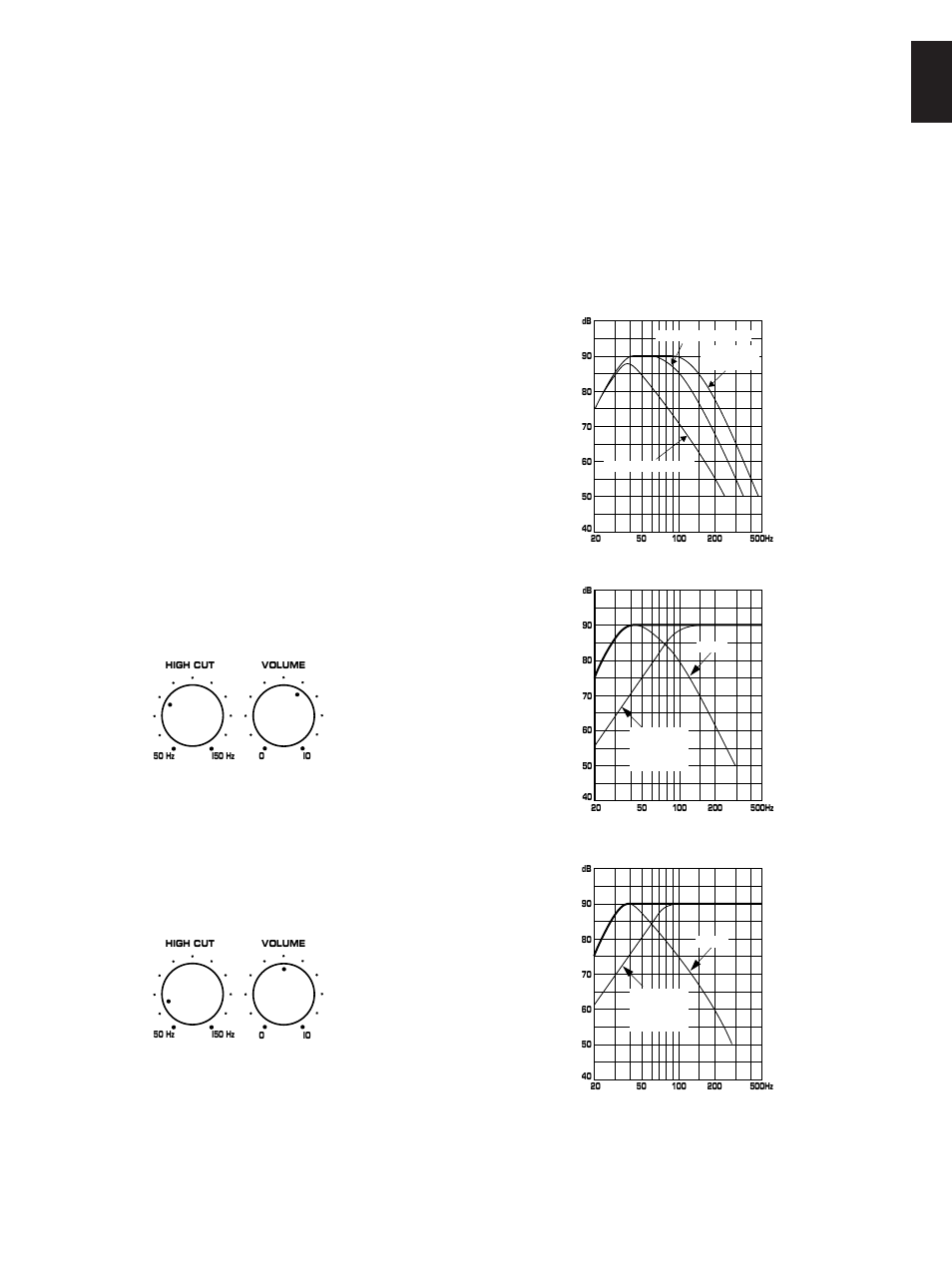 Frequency characteristics, English, This unit’s frequency characteristics | Yamaha SW-3 User Manual | Page 11 / 14