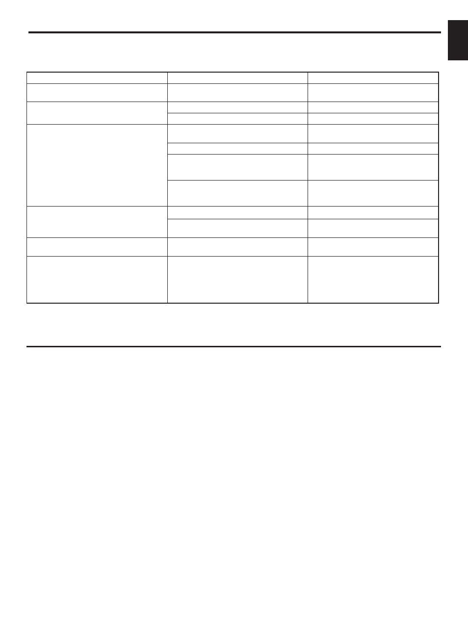 Troubleshooting, Specifications, Troubleshooting specifications | English | Yamaha SW-3 User Manual | Page 13 / 14