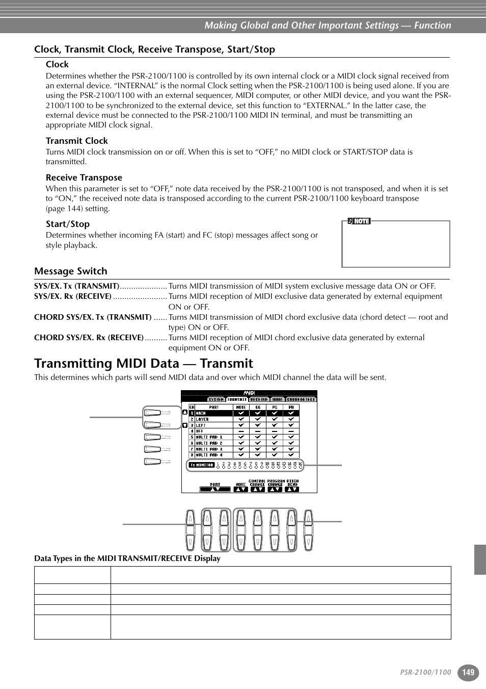 Clock, Transmit clock, Receive transpose | Start/stop, Message switch, Transmitting midi data — transmit | Yamaha 1100 User Manual | Page 149 / 176