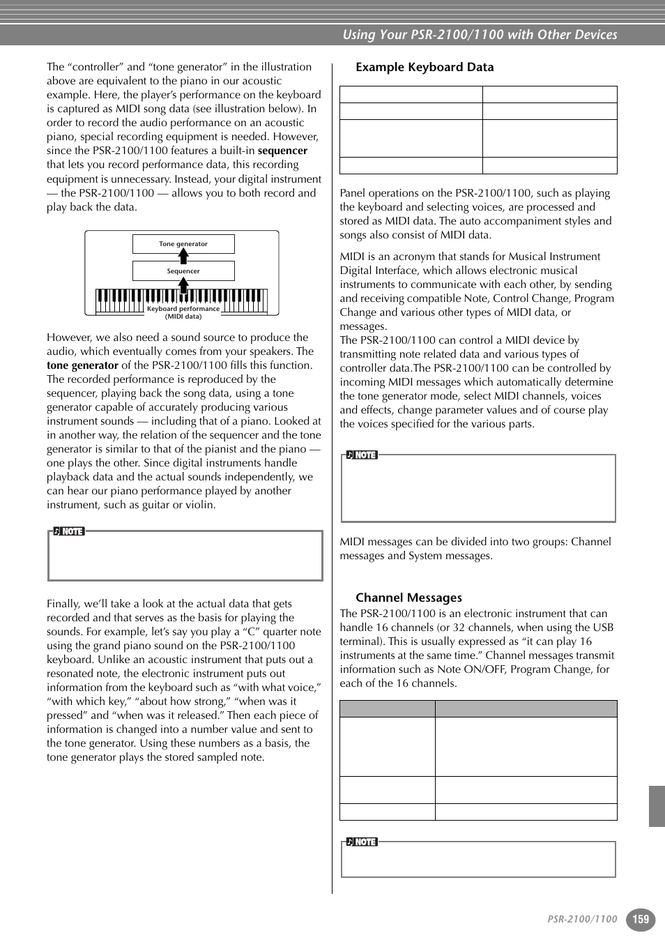 Example keyboard data, Channel messages | Yamaha 1100 User Manual | Page 159 / 176