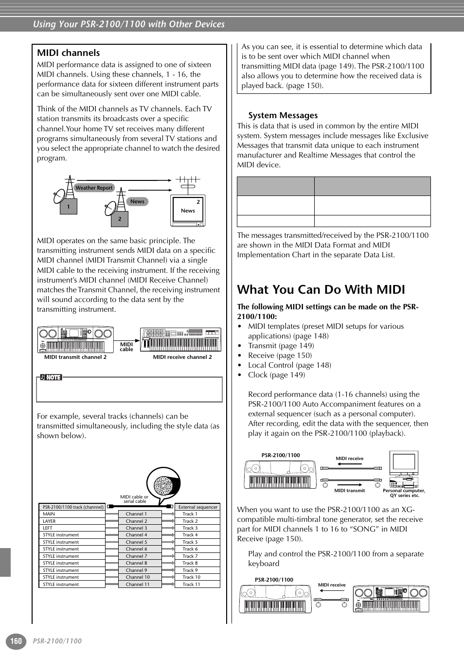 Midi channels, System messages, What you can do with midi | Yamaha 1100 User Manual | Page 160 / 176