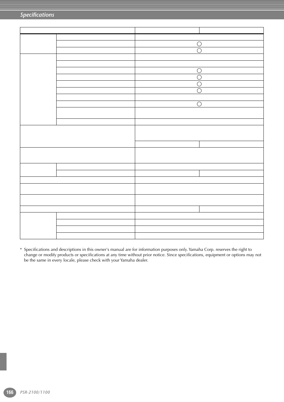 Specifications | Yamaha 1100 User Manual | Page 166 / 176