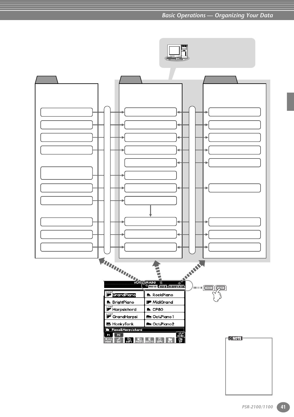 Basic operations — organizing your data, Files and drives, Floppy disk user preset | Yamaha 1100 User Manual | Page 41 / 176