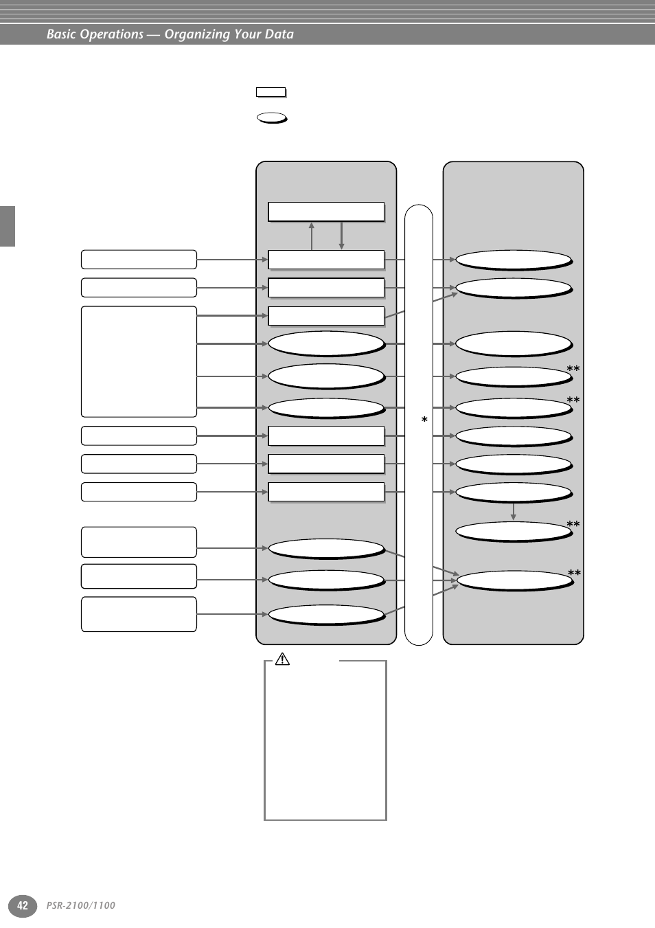 Basic operations — organizing your data, User drive floppy disk drive | Yamaha 1100 User Manual | Page 42 / 176