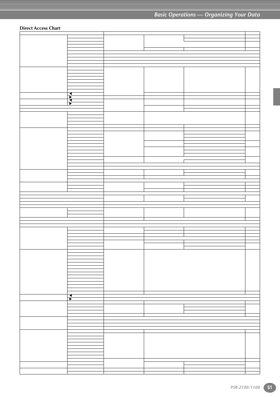 Basic operations — organizing your data, Direct access chart | Yamaha 1100 User Manual | Page 51 / 176