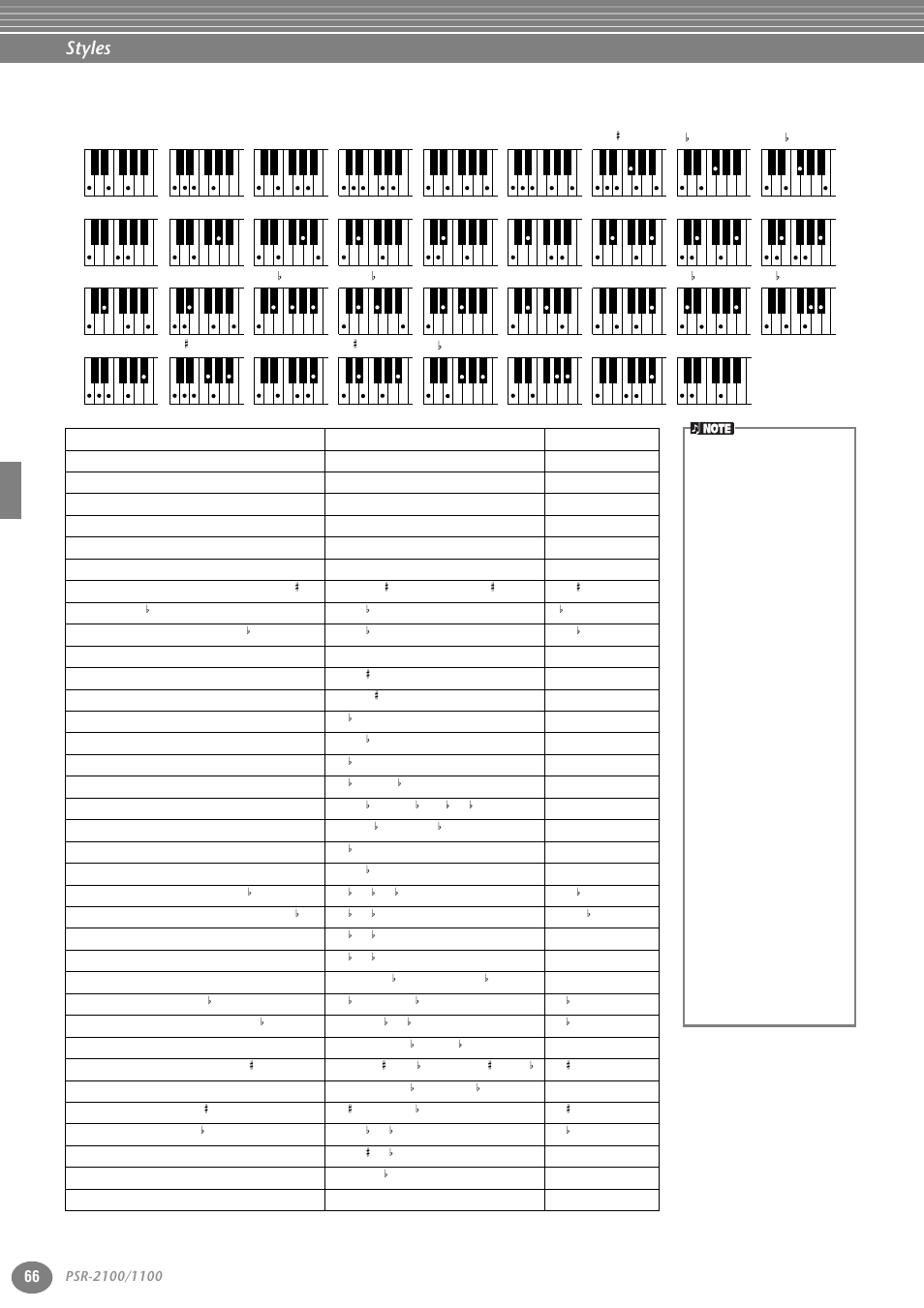 Styles | Yamaha 1100 User Manual | Page 66 / 176