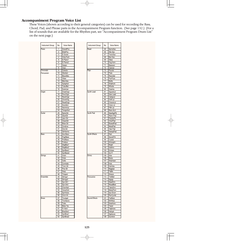 Accompaniment program voice list | Yamaha AR-80 User Manual | Page 131 / 180