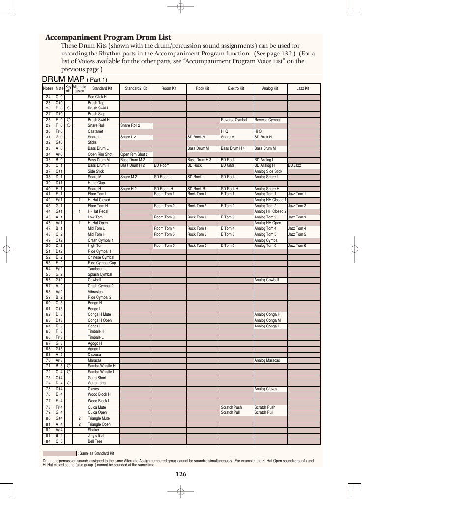 Accompaniment program drum list, Drum map | Yamaha AR-80 User Manual | Page 132 / 180