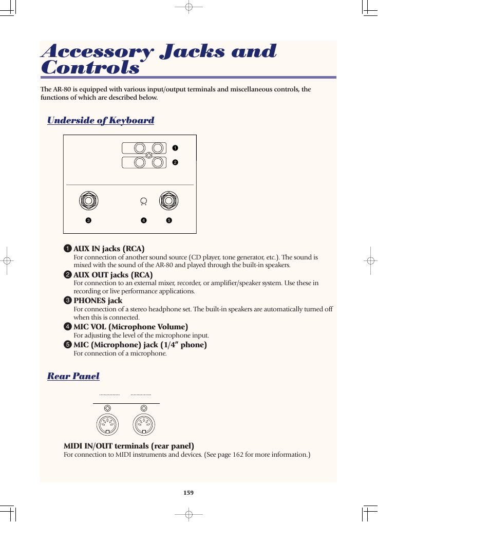 Accessory jacks and controls, Underside of keyboard, Rear panel | Yamaha AR-80 User Manual | Page 165 / 180