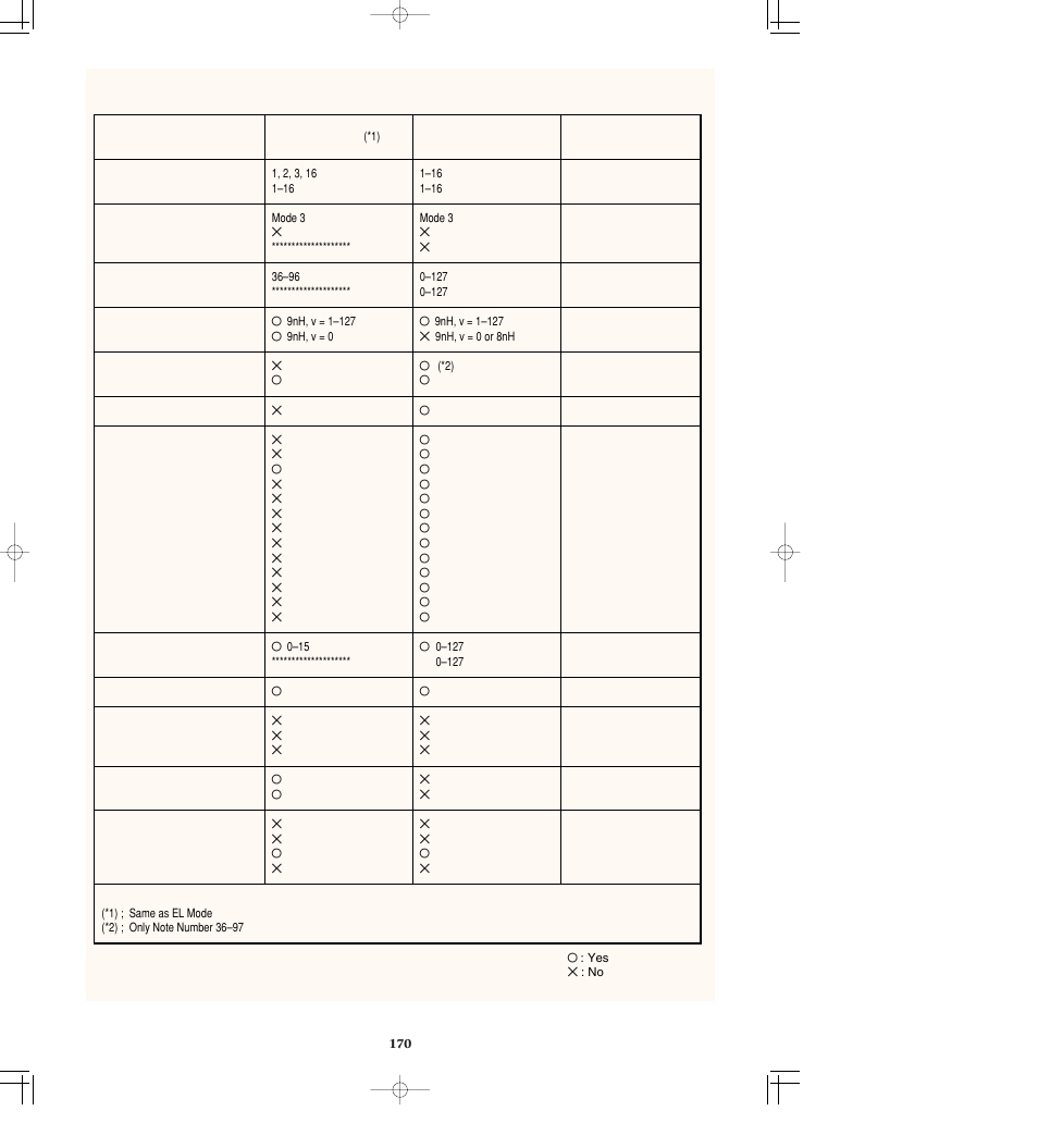 Midi implementation chart | Yamaha AR-80 User Manual | Page 176 / 180