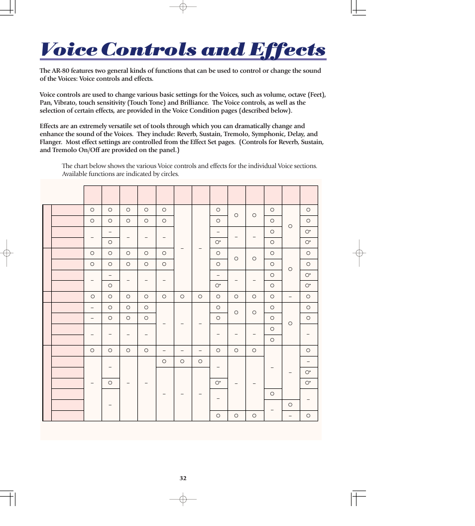 Voice controls and effects | Yamaha AR-80 User Manual | Page 38 / 180