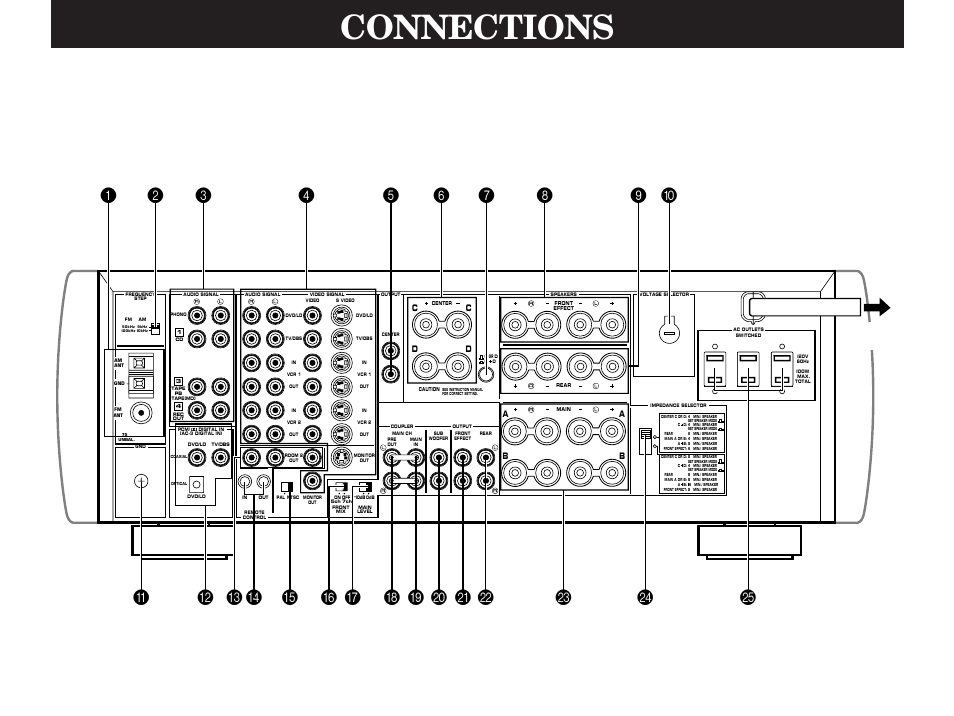 Connections, Rear panel parts and their functions, General model) | Yamaha RXV2092 User Manual | Page 22 / 88