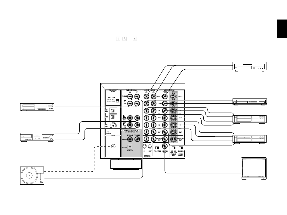 Basic connections, General model), English | Yamaha RXV2092 User Manual | Page 27 / 88