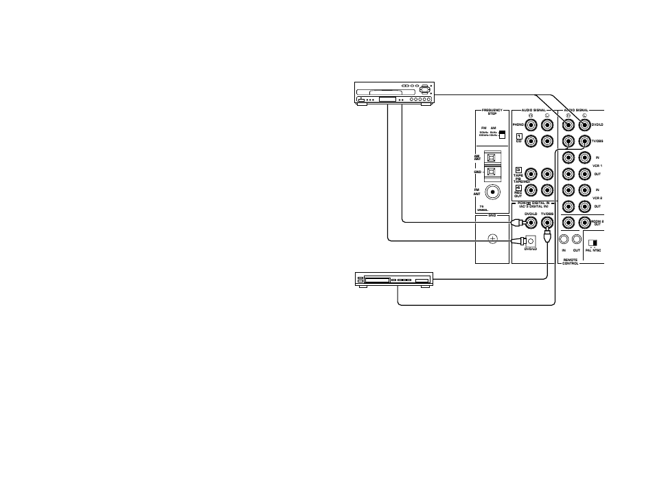 Connecting to digital (optical and coaxial) jacks, Ld (dvd) player tv/satellite tuner | Yamaha RXV2092 User Manual | Page 28 / 88