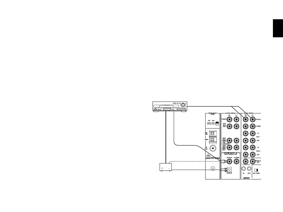 English, Rf demodulator (yamaha apd-1 etc.) ld player | Yamaha RXV2092 User Manual | Page 29 / 88