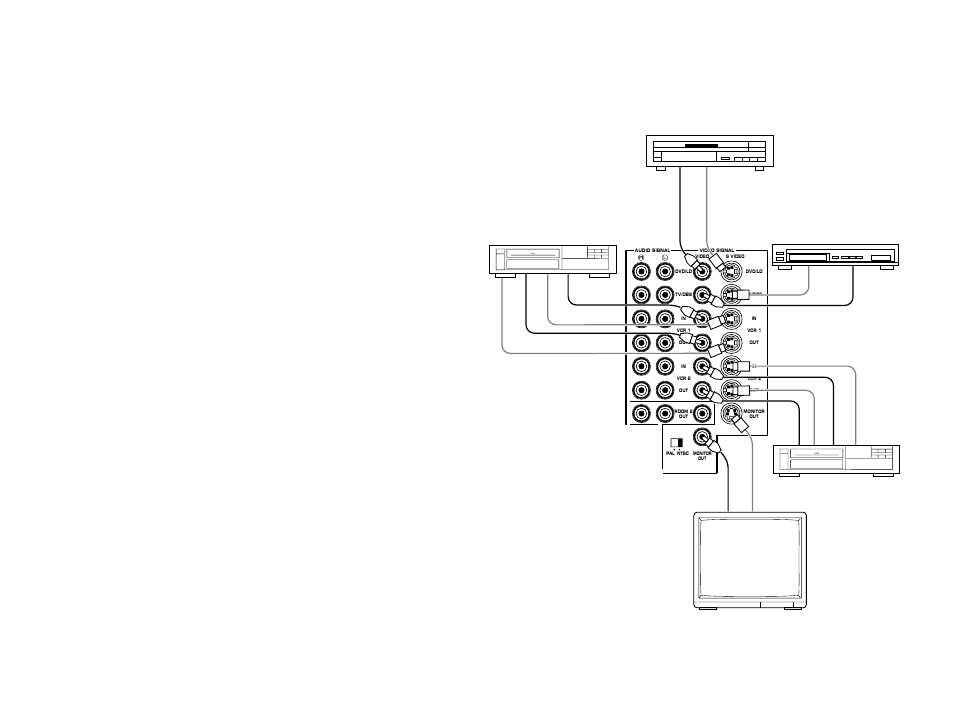 Connecting to s video jacks | Yamaha RXV2092 User Manual | Page 30 / 88