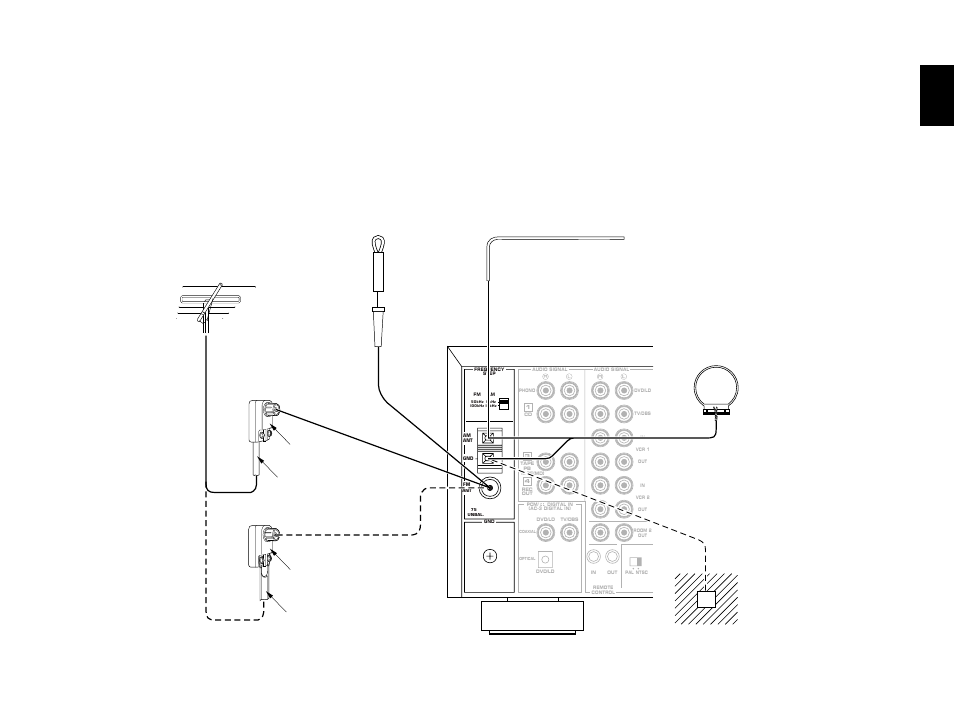 Antenna connections, English | Yamaha RXV2092 User Manual | Page 31 / 88