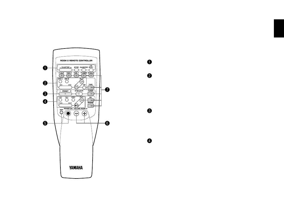 Room 2 remote control unit, Names of keys and their functions, English | Yamaha RXV2092 User Manual | Page 43 / 88