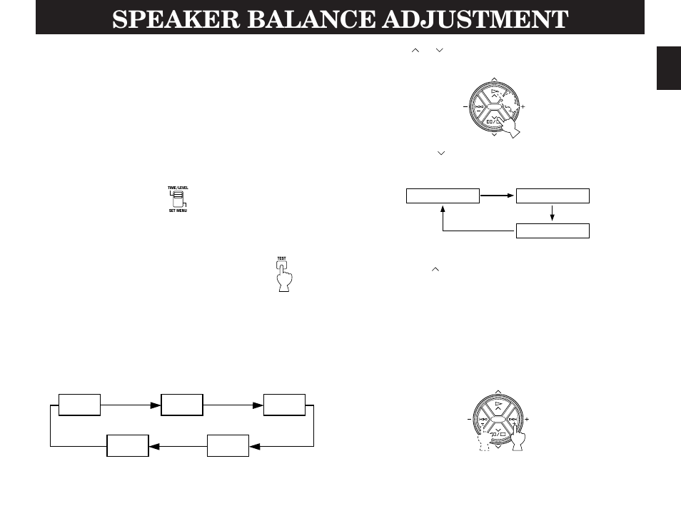 Speaker balance adjustment | Yamaha RXV2092 User Manual | Page 45 / 88