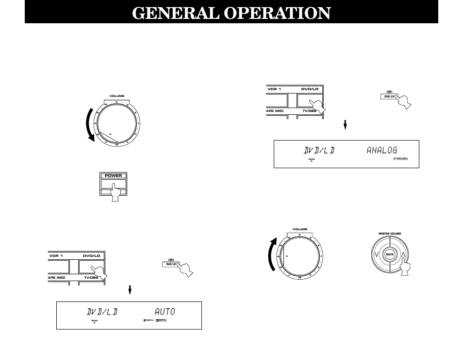 General operation, Playing a source, Front panel | Front panel or remote control | Yamaha RXV2092 User Manual | Page 50 / 88