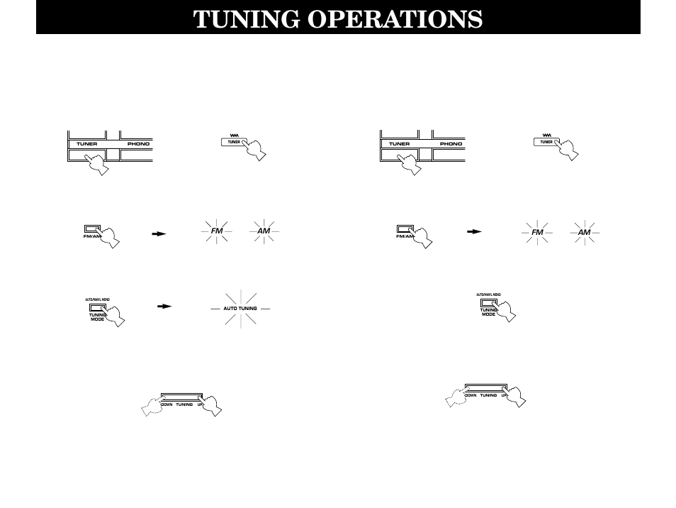 Tuning operations, Automatic tuning, Manual tuning | Yamaha RXV2092 User Manual | Page 54 / 88
