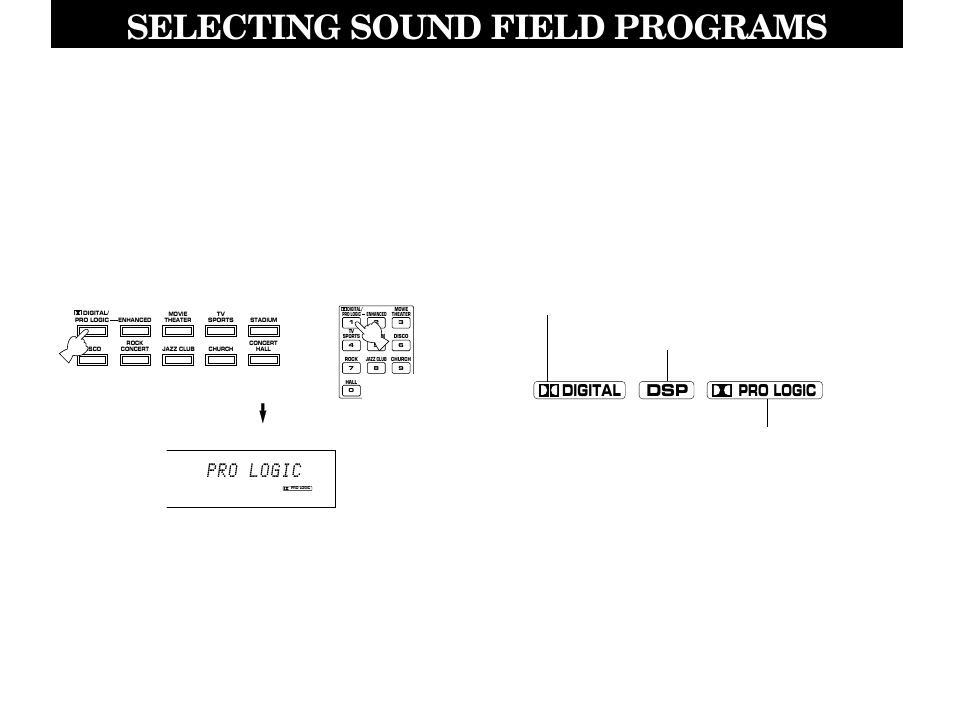 Selecting sound field programs, Digital dsp pro logic | Yamaha RXV2092 User Manual | Page 58 / 88
