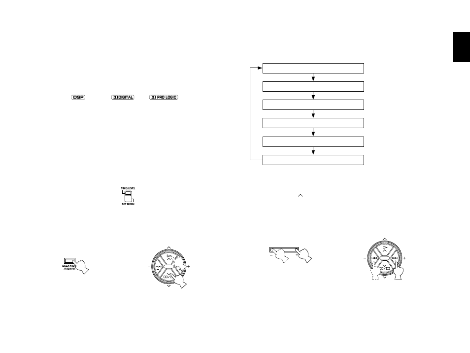 Adjusting delay time and each speaker output level | Yamaha RXV2092 User Manual | Page 63 / 88