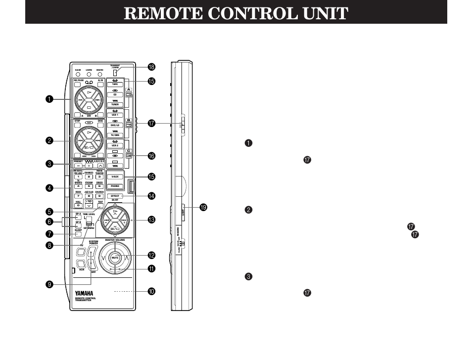 Remote control unit, Basic operations (when the lid is open), Names of keys and their functions | Tuner keys controls tuner. (the a/b/c switch | Yamaha RXV2092 User Manual | Page 66 / 88