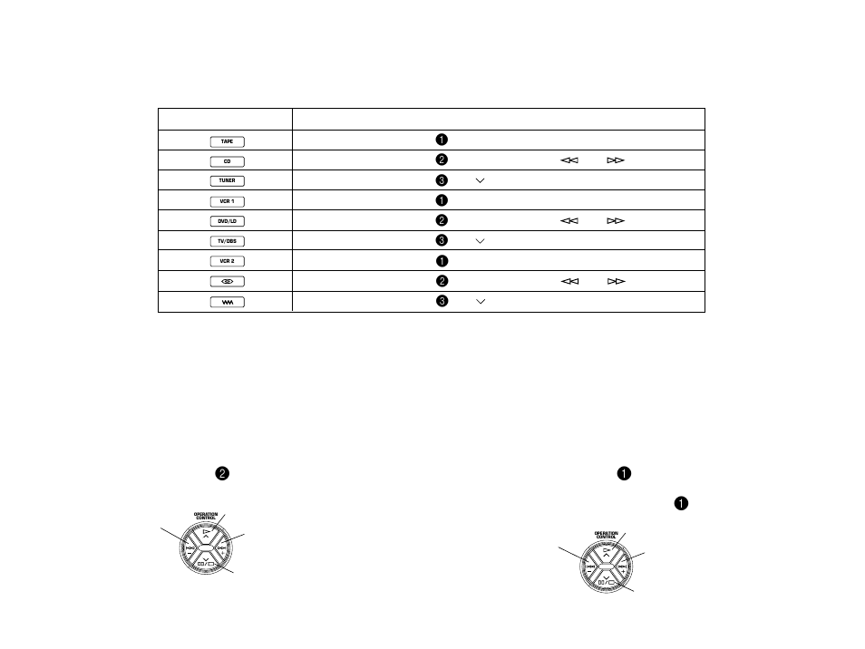 Yamaha RXV2092 User Manual | Page 72 / 88