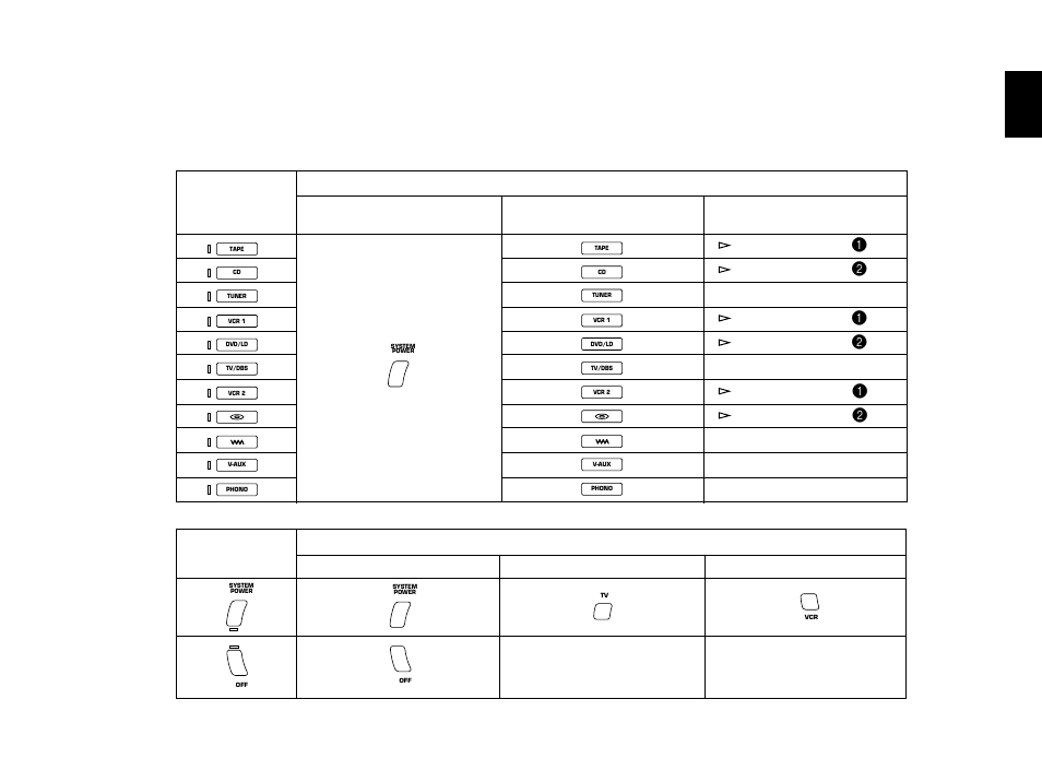 English | Yamaha RXV2092 User Manual | Page 75 / 88