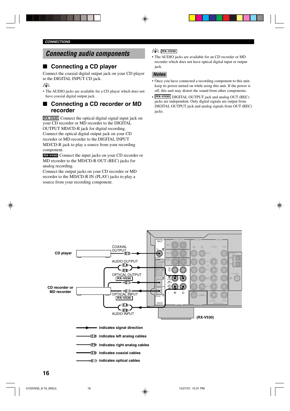 Connecting audio components, Connecting a cd player, Connecting a cd recorder or md recorder | Yamaha RX-V530 User Manual | Page 20 / 67