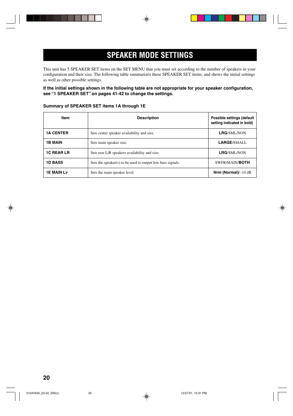 Speaker mode settings | Yamaha RX-V530 User Manual | Page 24 / 67