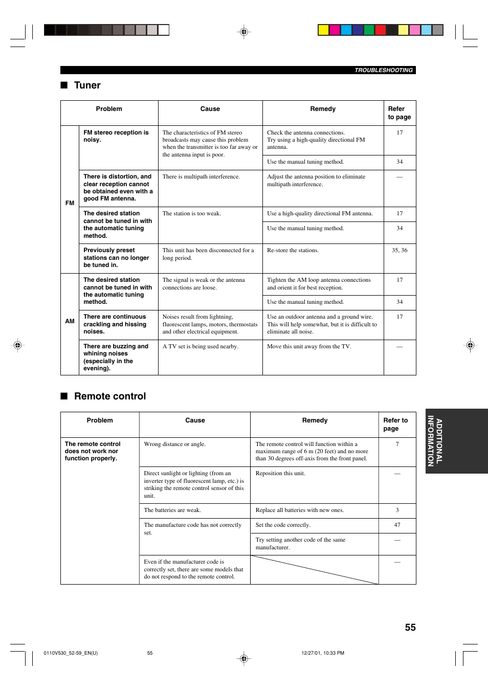 Tuner, Remote control | Yamaha RX-V530 User Manual | Page 59 / 67