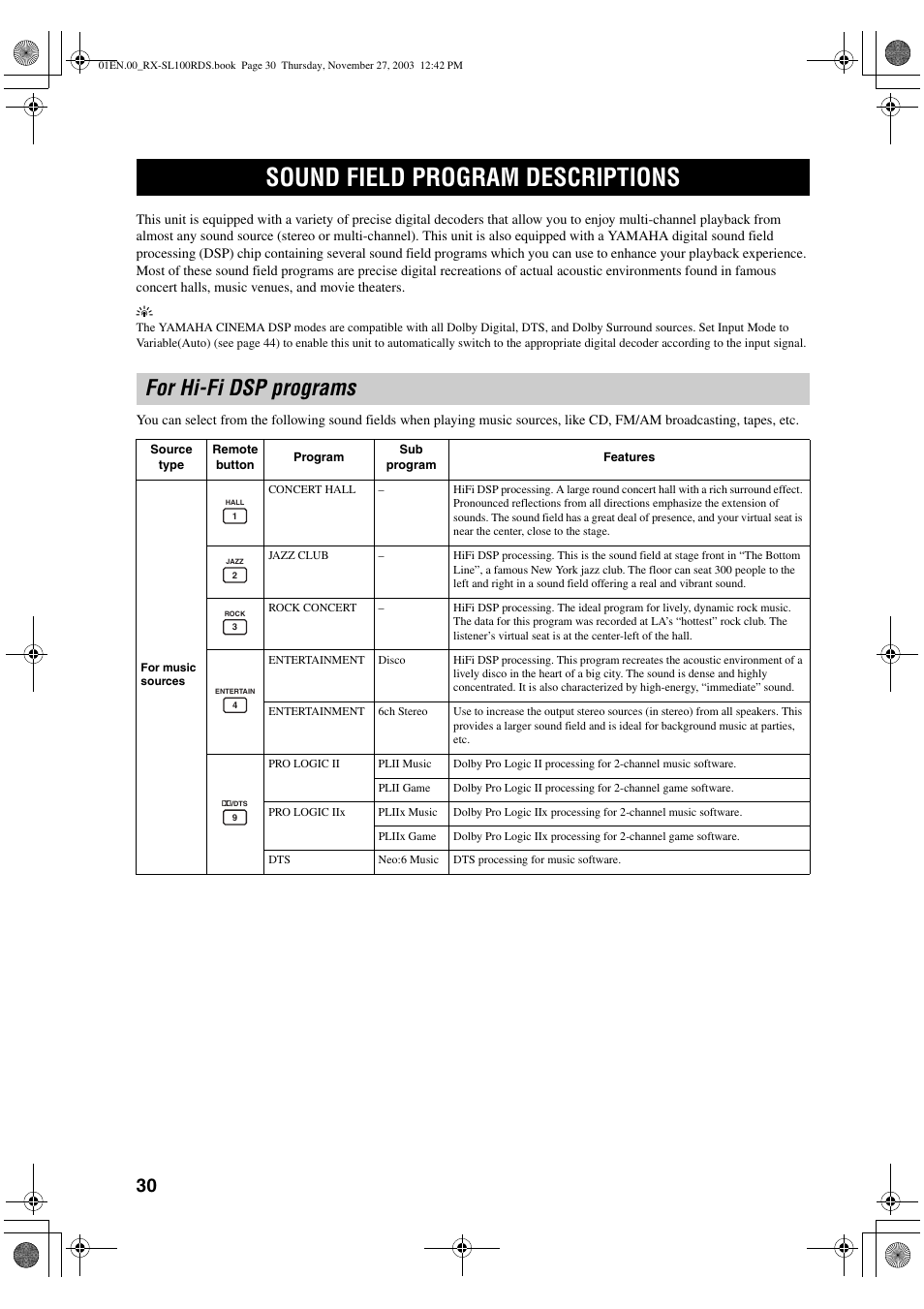 Sound field programs, Sound field program descriptions, For hi-fi dsp programs | Yamaha RX-SL100RDS User Manual | Page 32 / 62