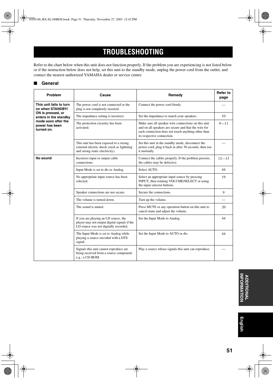 Troubleshooting | Yamaha RX-SL100RDS User Manual | Page 53 / 62