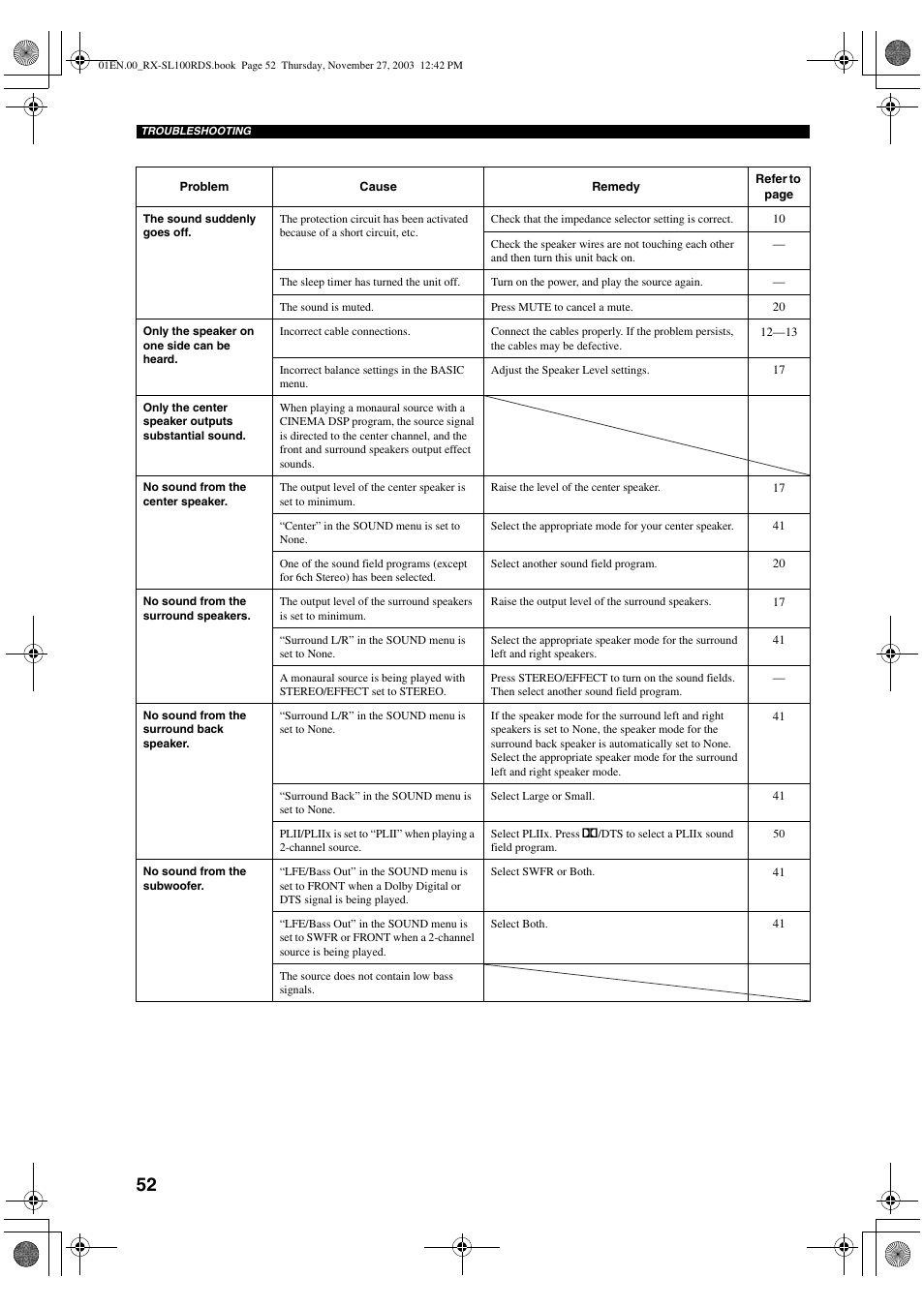 Yamaha RX-SL100RDS User Manual | Page 54 / 62