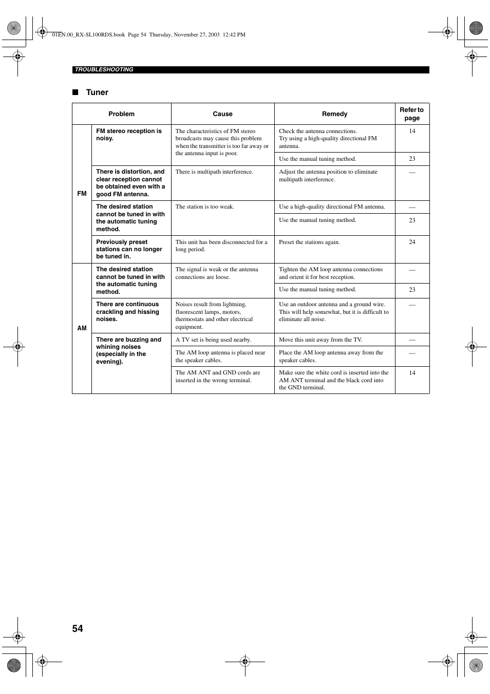 Yamaha RX-SL100RDS User Manual | Page 56 / 62