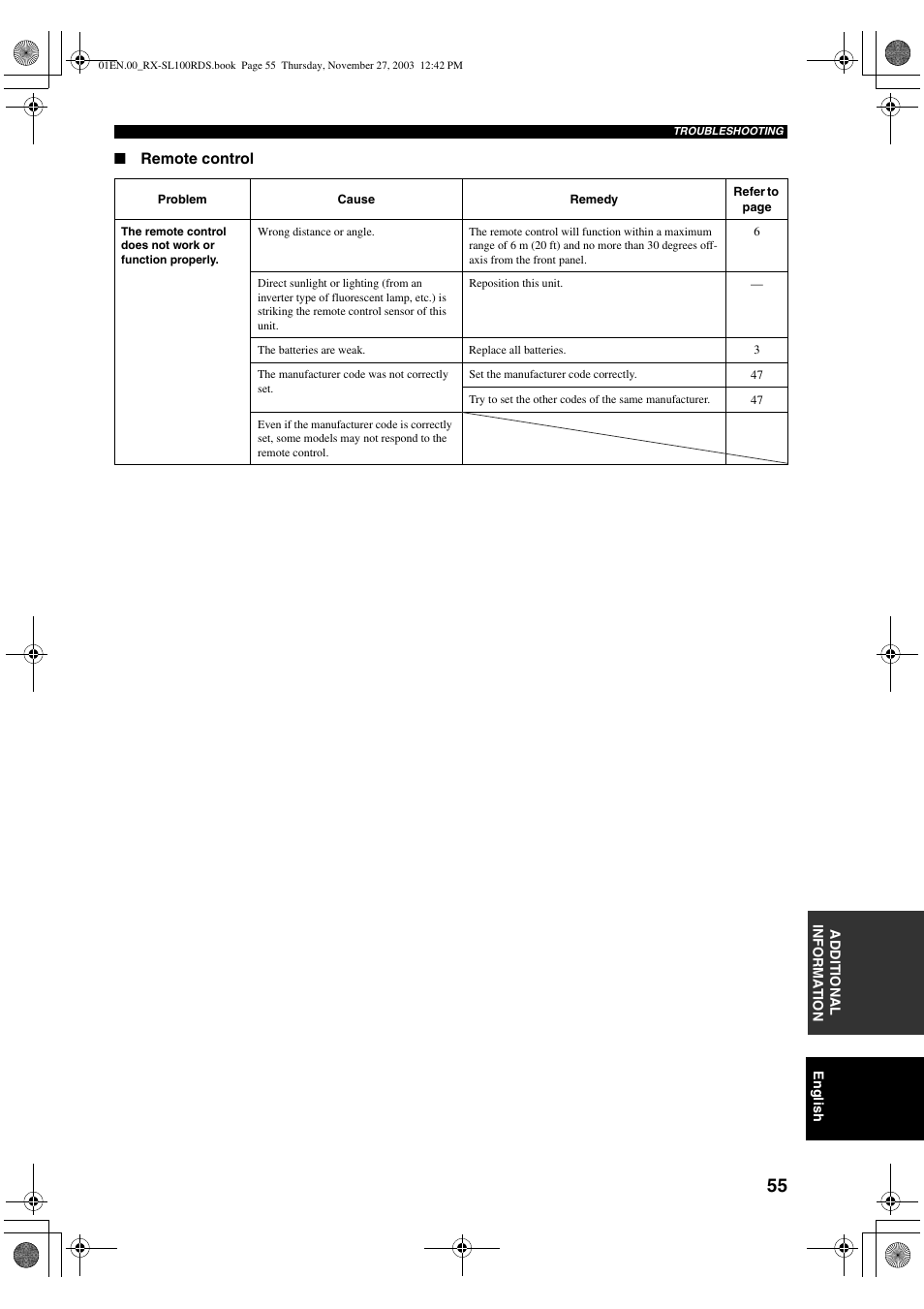 Yamaha RX-SL100RDS User Manual | Page 57 / 62