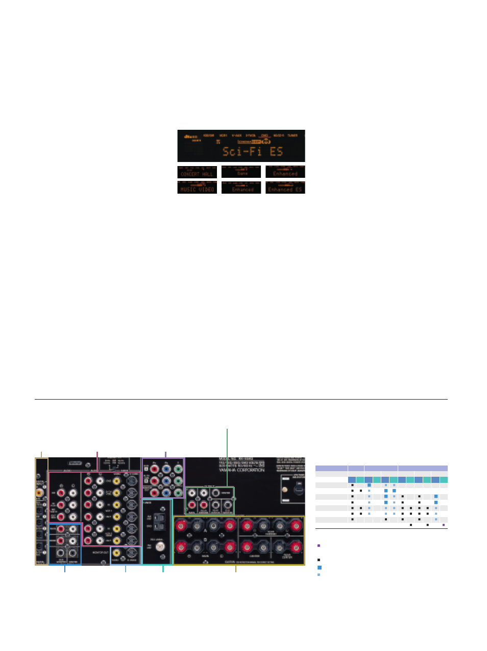 Easy setup and operation, 8/10 (r/l/t/k), Rx-v640 extensive connections | Yamaha RX-V640 User Manual | Page 8 / 10