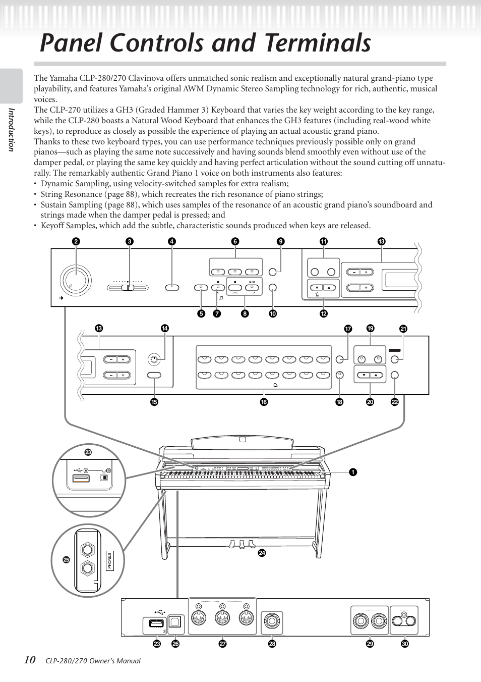 Panel controls and terminals, Intr oduction, Top panel jacks & terminals | Yamaha CLP-280 User Manual | Page 10 / 124