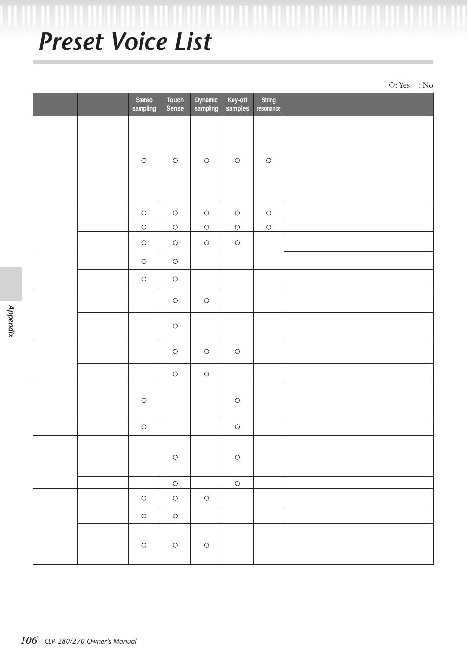 Preset voice list | Yamaha CLP-280 User Manual | Page 106 / 124