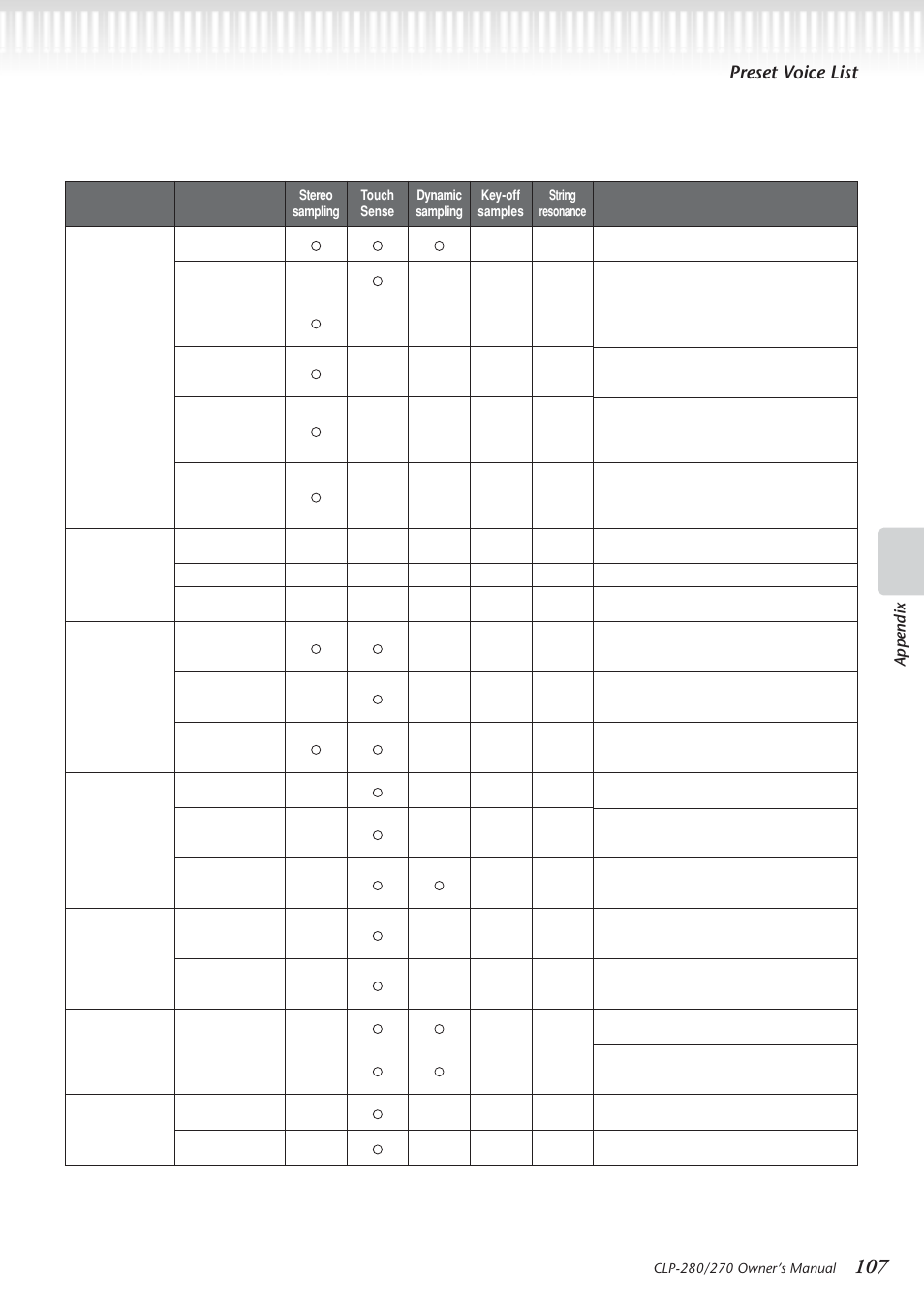 Preset voice list | Yamaha CLP-280 User Manual | Page 107 / 124