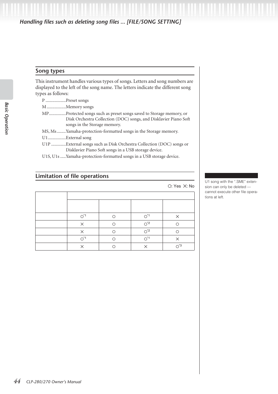 Limitation of file operations | Yamaha CLP-280 User Manual | Page 44 / 124