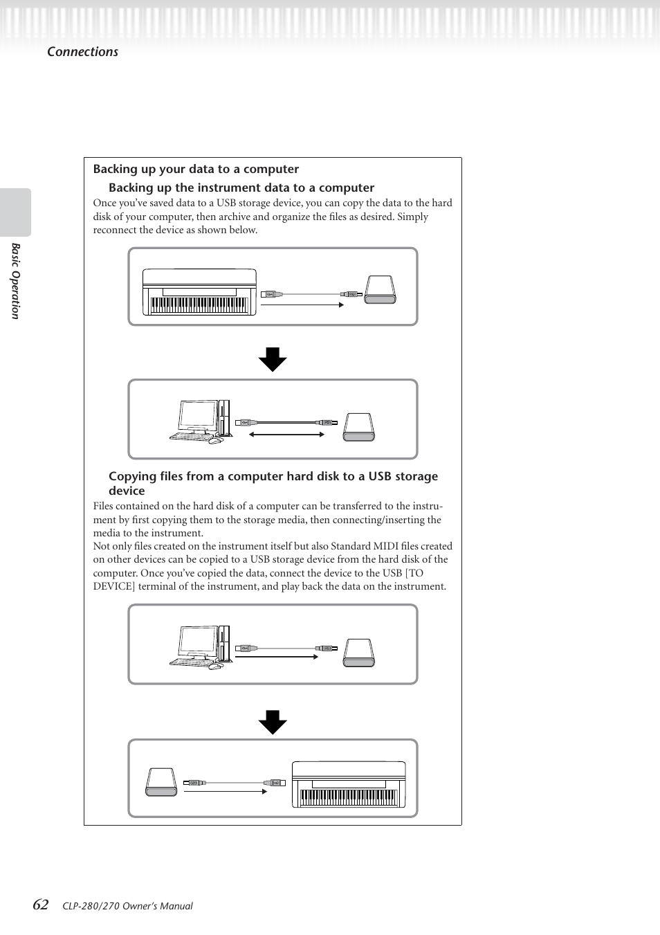 Connections | Yamaha CLP-280 User Manual | Page 62 / 124