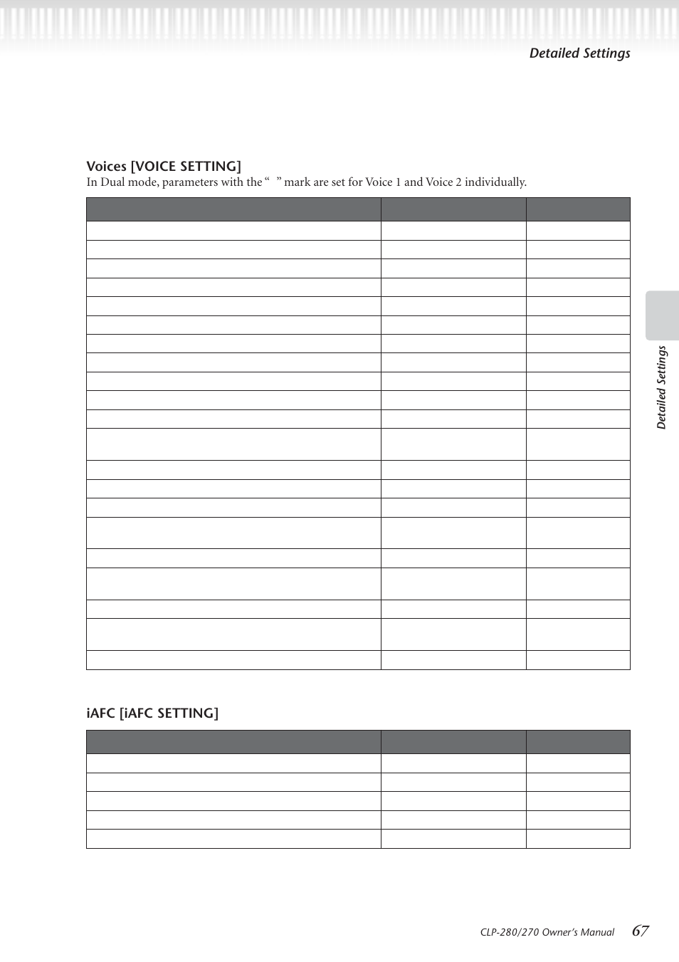 Detailed settings voices [voice setting, Iafc [iafc setting | Yamaha CLP-280 User Manual | Page 67 / 124