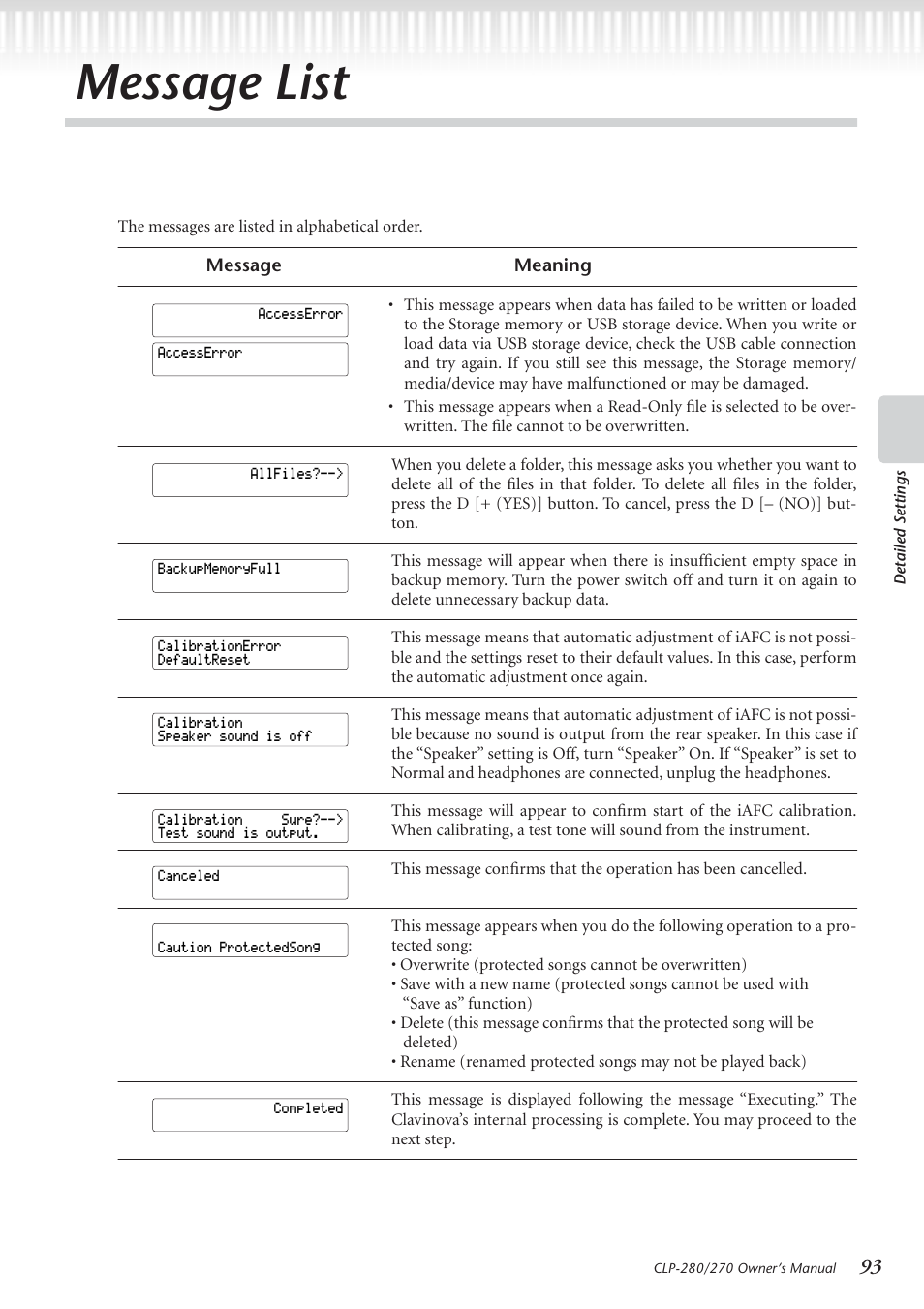 Message list | Yamaha CLP-280 User Manual | Page 93 / 124