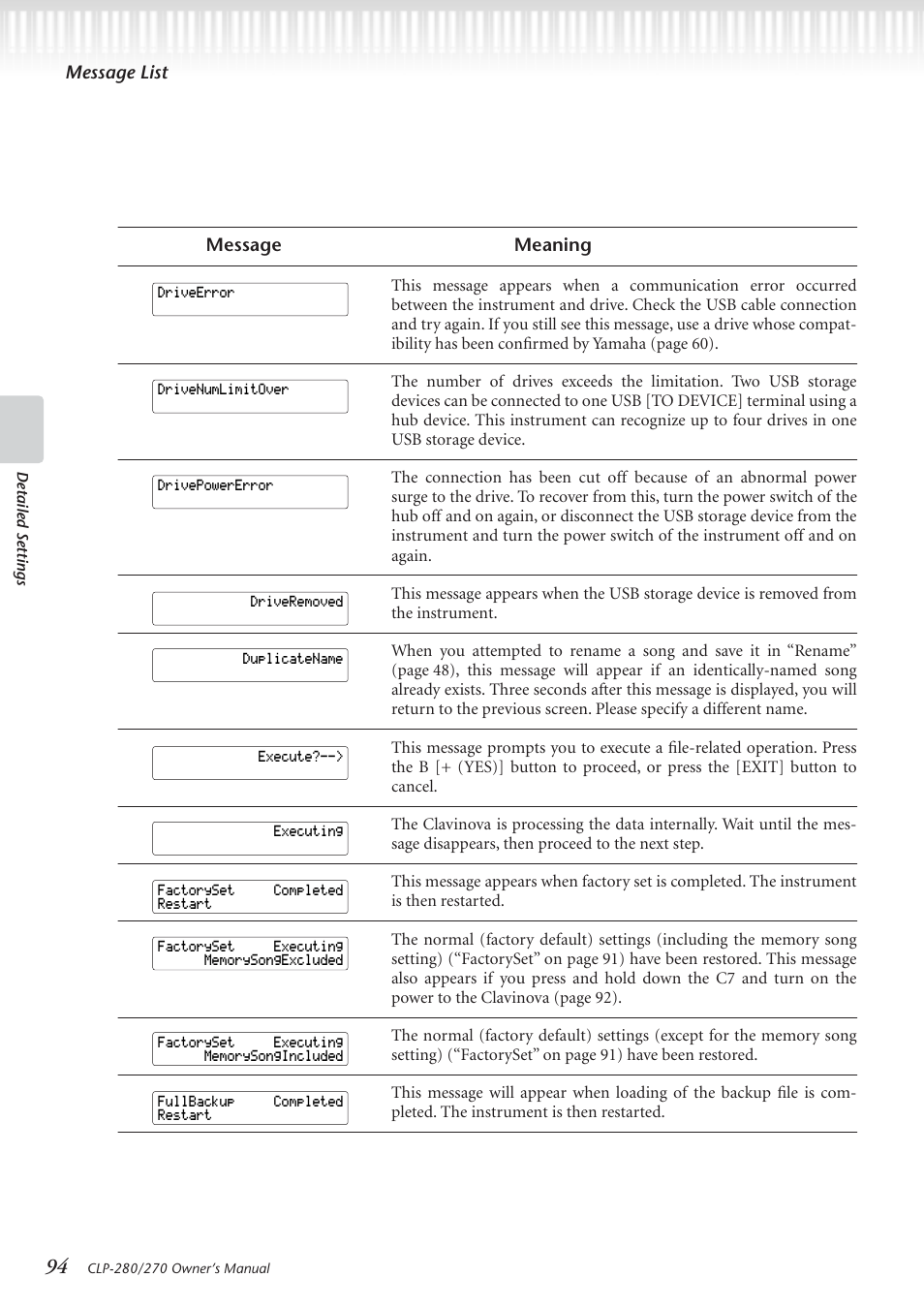Yamaha CLP-280 User Manual | Page 94 / 124