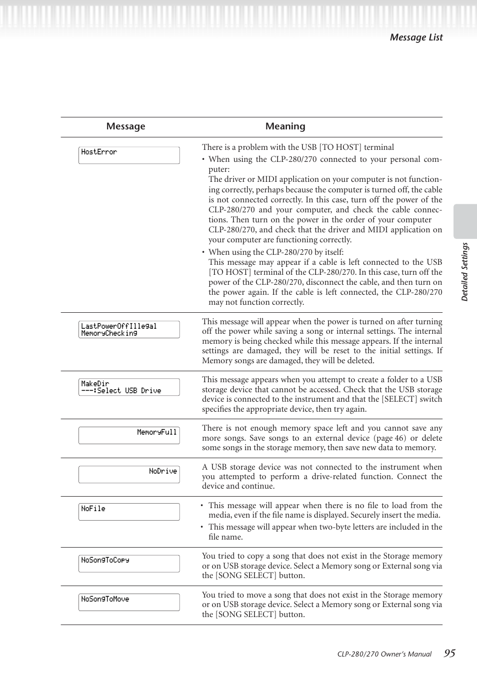 Yamaha CLP-280 User Manual | Page 95 / 124