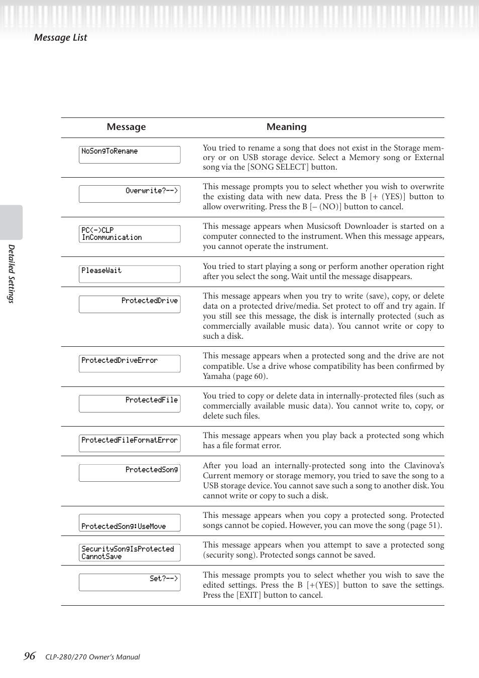 Yamaha CLP-280 User Manual | Page 96 / 124