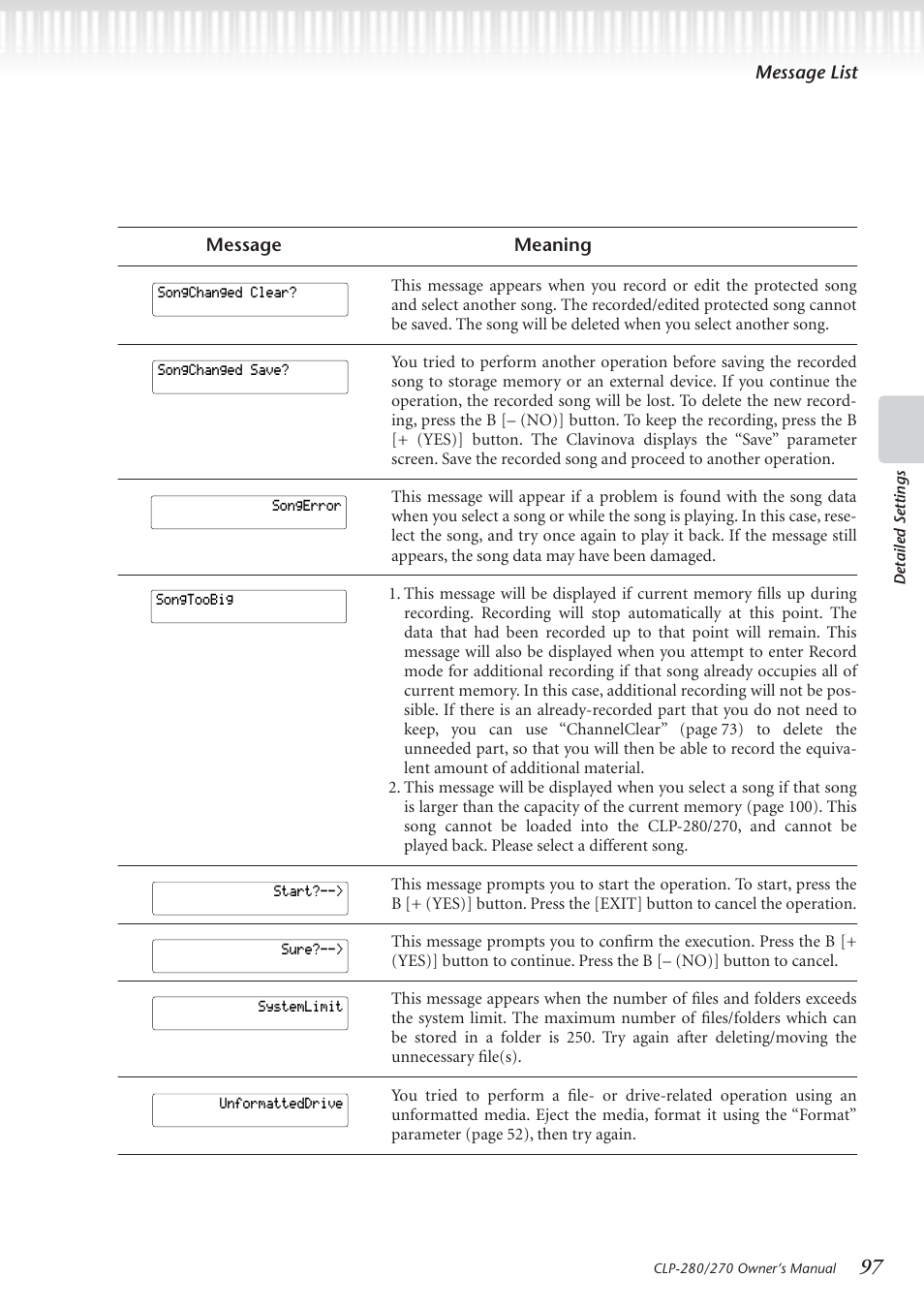 Yamaha CLP-280 User Manual | Page 97 / 124